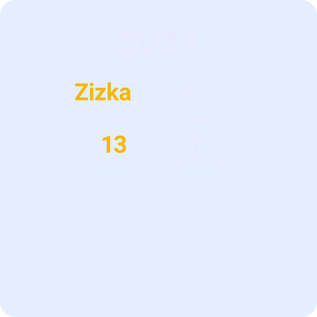 Scoreboard showing a match between Zizka and Mochy, with a score of 13 to 11 in favor of Zizka, set in 2024, on a blue background.